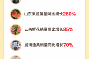 抖音电商618产业带数据：日均150万中小商家成交，汉服销量增长428%